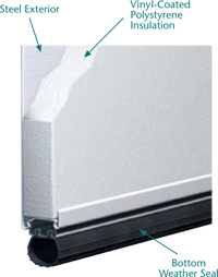 Amarr 2000 Series Garage Door