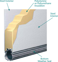 Amarr 3000 Series Garage Door